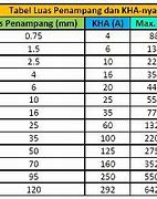 Kapasitas Kabel 4Mm Berapa Ampere